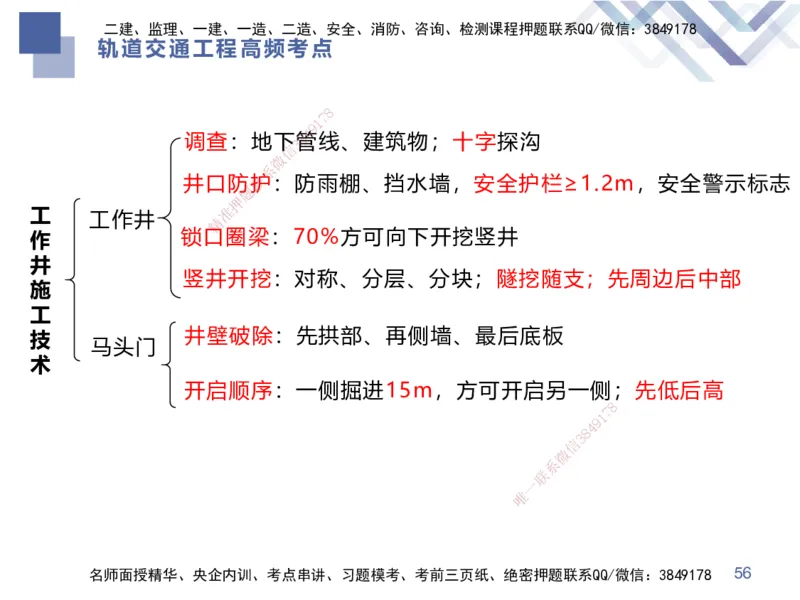 07.2025谢明凤-核心考点速记-市政实务7_2026年一级建造师_2026年一建市政_2025年一建市政SVIP_02-基础精讲✿高端面授✿深度强化_38-市政《核心考点速记》谢明凤HX_讲义