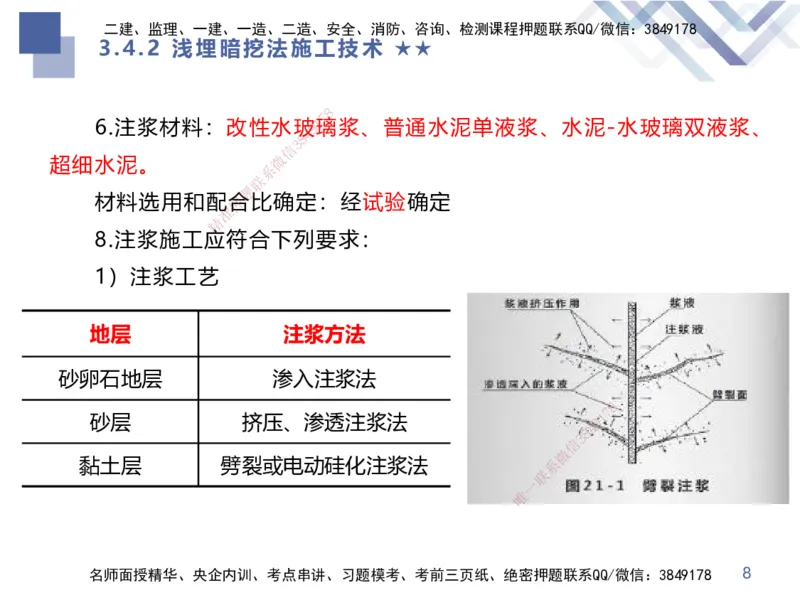 07.2025谢明凤-核心考点速记-市政实务7_2026年一级建造师_2026年一建市政_2025年一建市政SVIP_02-基础精讲✿高端面授✿深度强化_38-市政《核心考点速记》谢明凤HX_讲义
