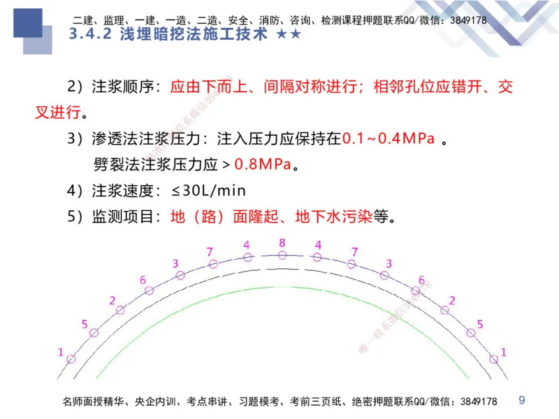 07.2025谢明凤-核心考点速记-市政实务7_2026年一级建造师_2026年一建市政_2025年一建市政SVIP_02-基础精讲✿高端面授✿深度强化_38-市政《核心考点速记》谢明凤HX_讲义