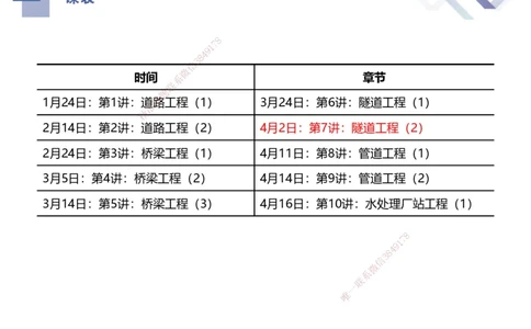 07.2025谢明凤-核心考点速记-市政实务7_2026年一级建造师_2026年一建市政_2025年一建市政SVIP_02-基础精讲✿高端面授✿深度强化_38-市政《核心考点速记》谢明凤HX_讲义