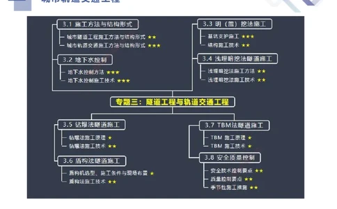 07.2025谢明凤-核心考点速记-市政实务7_2026年一级建造师_2026年一建市政_2025年一建市政SVIP_02-基础精讲✿高端面授✿深度强化_38-市政《核心考点速记》谢明凤HX_讲义