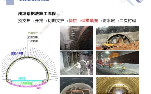 07.2025谢明凤-核心考点速记-市政实务7_2026年一级建造师_2026年一建市政_2025年一建市政SVIP_02-基础精讲✿高端面授✿深度强化_38-市政《核心考点速记》谢明凤HX_讲义