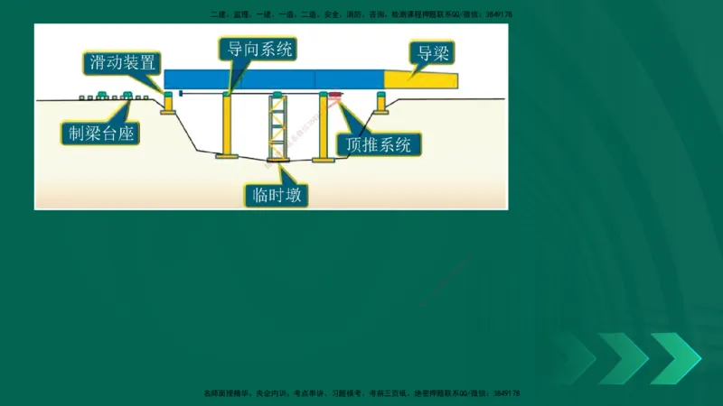 25年一建《公路实务》大V精讲第3章（94~99节）讲义在线版_2026年一级建造师_2026年一建公路_2025年一建公路SVIP_02-基础精讲✿高端面授✿深度强化_03.第3章桥梁工程