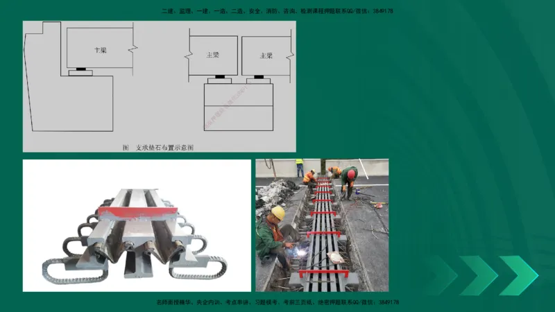 25年一建《公路实务》大V精讲第3章（94~99节）讲义在线版_2026年一级建造师_2026年一建公路_2025年一建公路SVIP_02-基础精讲✿高端面授✿深度强化_03.第3章桥梁工程