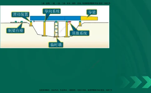 25年一建《公路实务》大V精讲第3章（94~99节）讲义在线版_2026年一级建造师_2026年一建公路_2025年一建公路SVIP_02-基础精讲✿高端面授✿深度强化_03.第3章桥梁工程