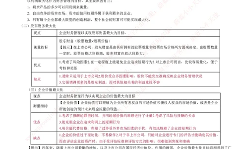 财务会计类之财务管理知识考点讲义归纳总结_2025春招题库汇总_十大行测题库_2023年十大热门题库更新中_03、赛码汇总_2024腾讯7月更新_赠送历年腾讯笔试
