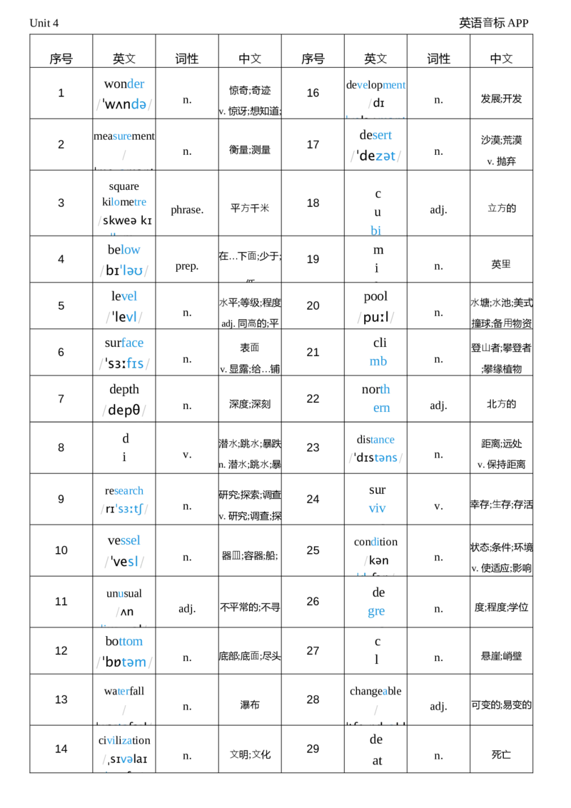 2026春人教版英语八下Unit4词性单列_初中英语新版_最新人教版英语八年级下册_2026春新人教版八下（更新中）_04单词背诵默写8个表（全）