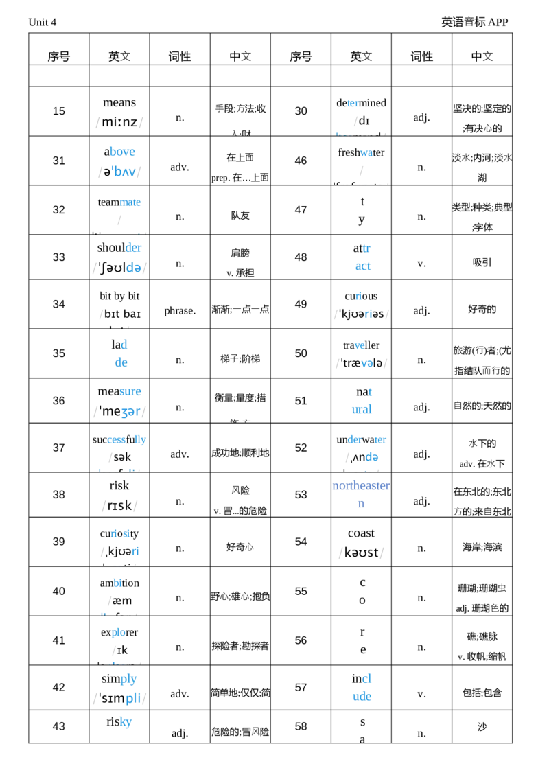 2026春人教版英语八下Unit4词性单列_初中英语新版_最新人教版英语八年级下册_2026春新人教版八下（更新中）_04单词背诵默写8个表（全）