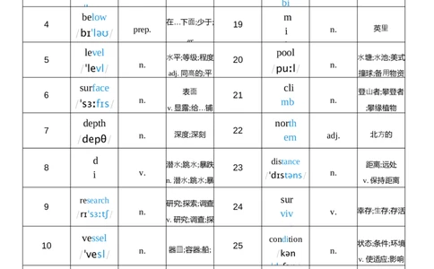 2026春人教版英语八下Unit4词性单列_初中英语新版_最新人教版英语八年级下册_2026春新人教版八下（更新中）_04单词背诵默写8个表（全）