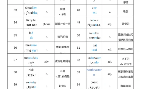 2026春人教版英语八下Unit4词性单列_初中英语新版_最新人教版英语八年级下册_2026春新人教版八下（更新中）_04单词背诵默写8个表（全）