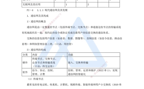 01.2025杨鹏-名师精讲通关-第一章（1）1.1.1现代通信网及其发展_2026年一级建造师_2026年一建通信_2025年一建通信SVIP_02-基础精讲✿高端面授✿深度强化_讲义
