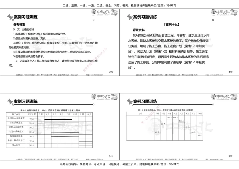 01.2025年一建机电实务集训面授讲义_2026年一级建造师_2026年一建机电_2025年一建机电SVIP_04-冲刺串讲✿考点强化✿小灶集训_79-机电《名师集训班》吕教授ZJ_课程讲义