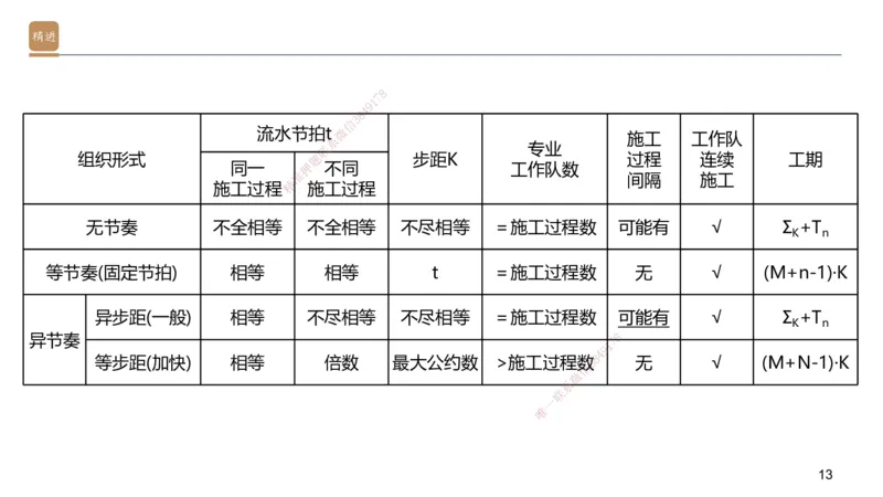06.2025邱树建-案例速通-建筑实务6（带练）_2026年一级建造师_2026年一建建筑_2025年一建建筑SVIP_04-冲刺串讲✿考点强化✿小灶集训_08-建筑《案例速通带练》邱树建HX_讲义
