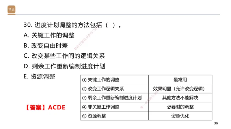 06.2025邱树建-案例速通-建筑实务6（带练）_2026年一级建造师_2026年一建建筑_2025年一建建筑SVIP_04-冲刺串讲✿考点强化✿小灶集训_08-建筑《案例速通带练》邱树建HX_讲义