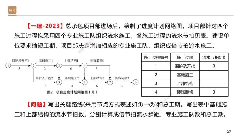 06.2025邱树建-案例速通-建筑实务6（带练）_2026年一级建造师_2026年一建建筑_2025年一建建筑SVIP_04-冲刺串讲✿考点强化✿小灶集训_08-建筑《案例速通带练》邱树建HX_讲义