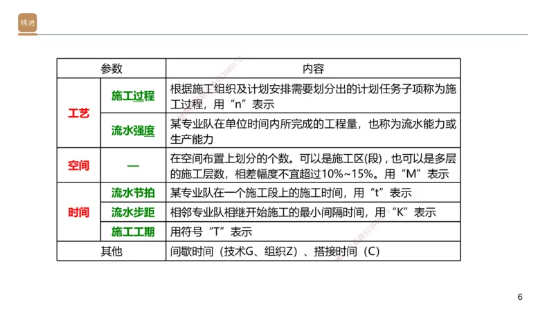 06.2025邱树建-案例速通-建筑实务6（带练）_2026年一级建造师_2026年一建建筑_2025年一建建筑SVIP_04-冲刺串讲✿考点强化✿小灶集训_08-建筑《案例速通带练》邱树建HX_讲义