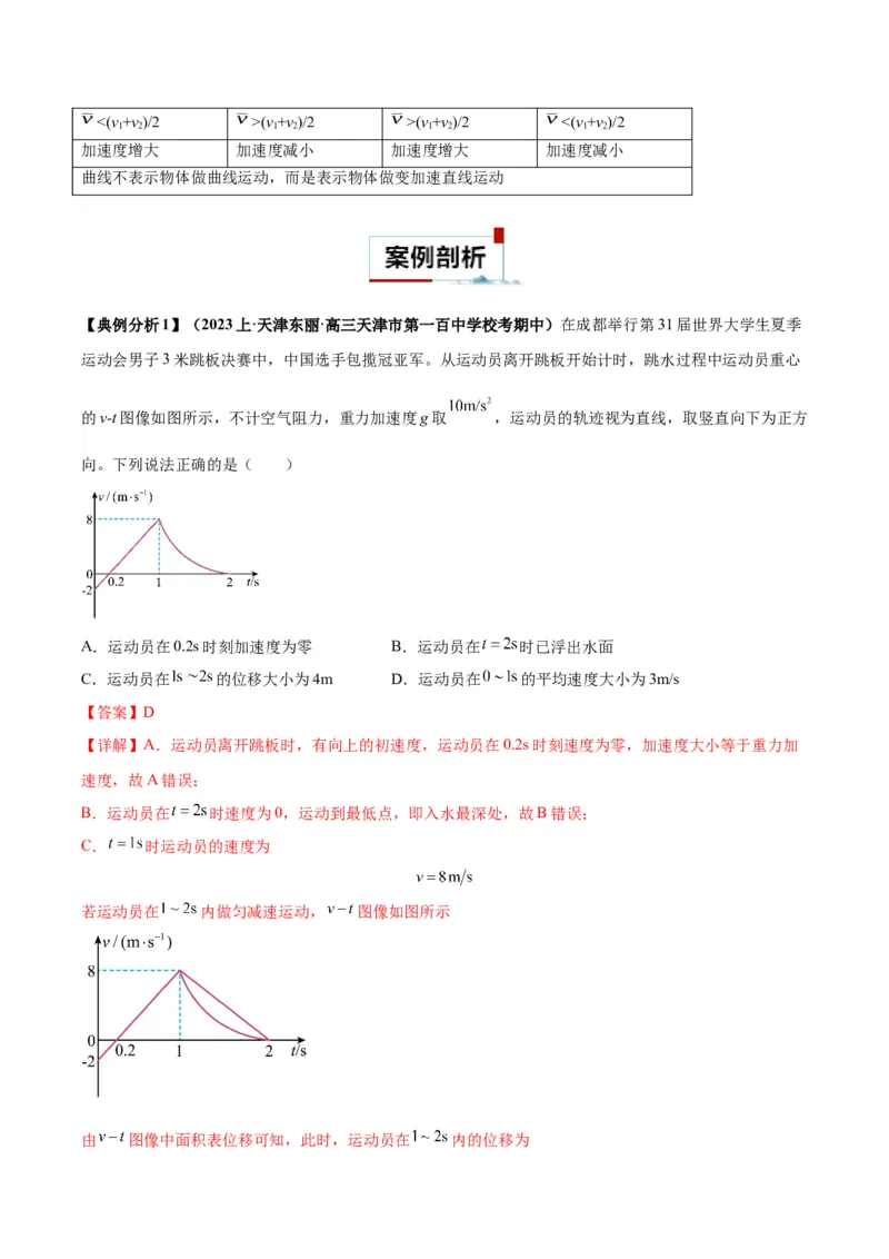 专题01运动学常见的图像分析（解析版）_2025高中物理模型方法技巧高三复习专题练习讲义_高考物理图像与方法