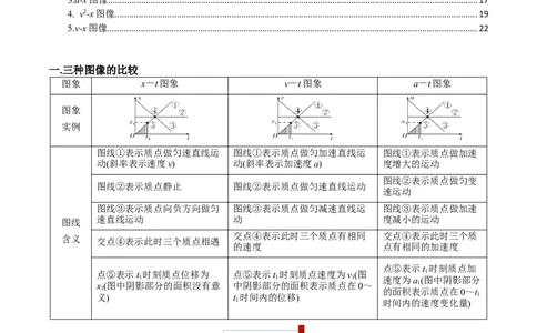 专题01运动学常见的图像分析（解析版）_2025高中物理模型方法技巧高三复习专题练习讲义_高考物理图像与方法