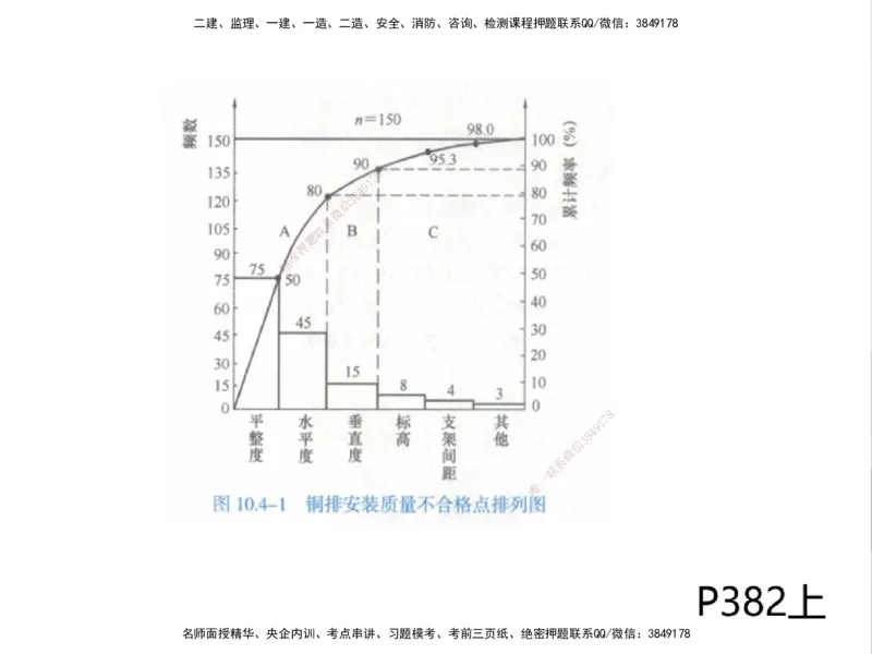 01.2025一建通信备考指导_2026年一级建造师_2026年一建通信_2025年一建通信SVIP_02-基础精讲✿高端面授✿深度强化_08-通信《考点精讲班》杨鹏HQ_00-2025备考指导