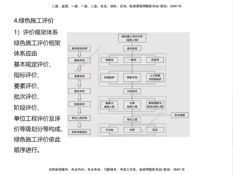 01.2025一建通信备考指导_2026年一级建造师_2026年一建通信_2025年一建通信SVIP_02-基础精讲✿高端面授✿深度强化_08-通信《考点精讲班》杨鹏HQ_00-2025备考指导