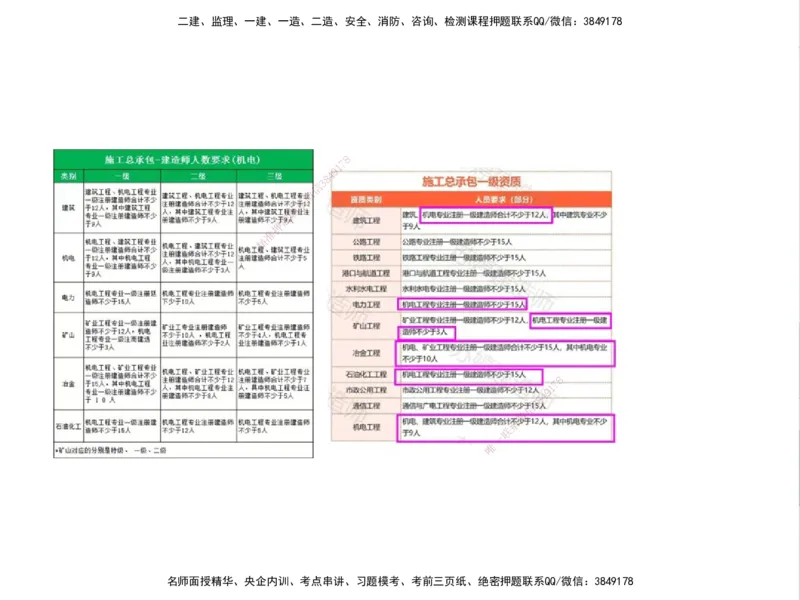 01.2025一建通信备考指导_2026年一级建造师_2026年一建通信_2025年一建通信SVIP_02-基础精讲✿高端面授✿深度强化_08-通信《考点精讲班》杨鹏HQ_00-2025备考指导