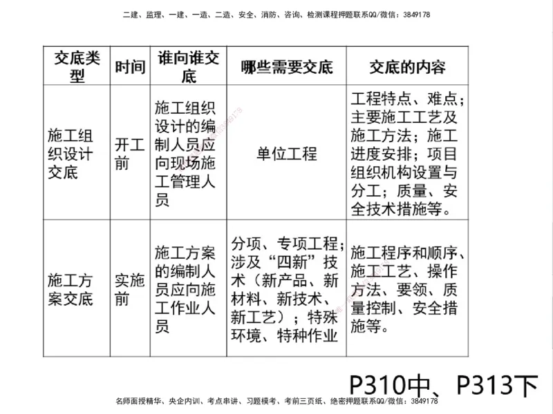 01.2025一建通信备考指导_2026年一级建造师_2026年一建通信_2025年一建通信SVIP_02-基础精讲✿高端面授✿深度强化_08-通信《考点精讲班》杨鹏HQ_00-2025备考指导