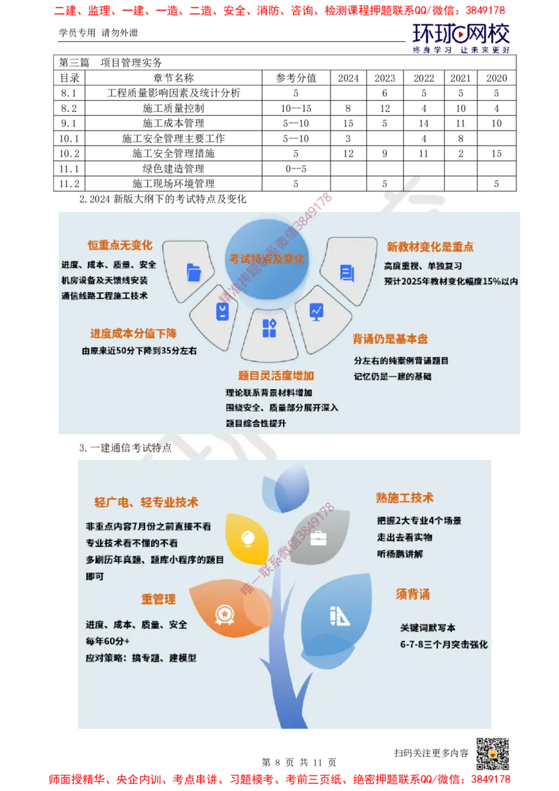 01.2025一建通信备考指导_2026年一级建造师_2026年一建通信_2025年一建通信SVIP_02-基础精讲✿高端面授✿深度强化_08-通信《考点精讲班》杨鹏HQ_00-2025备考指导