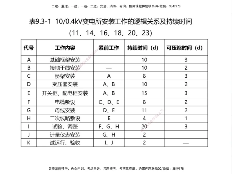 01.2025一建通信备考指导_2026年一级建造师_2026年一建通信_2025年一建通信SVIP_02-基础精讲✿高端面授✿深度强化_08-通信《考点精讲班》杨鹏HQ_00-2025备考指导
