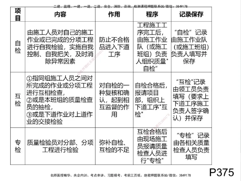 01.2025一建通信备考指导_2026年一级建造师_2026年一建通信_2025年一建通信SVIP_02-基础精讲✿高端面授✿深度强化_08-通信《考点精讲班》杨鹏HQ_00-2025备考指导
