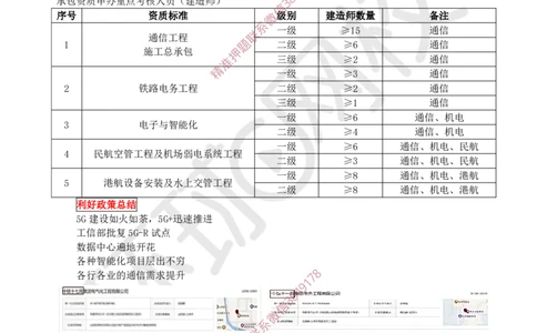 01.2025一建通信备考指导_2026年一级建造师_2026年一建通信_2025年一建通信SVIP_02-基础精讲✿高端面授✿深度强化_08-通信《考点精讲班》杨鹏HQ_00-2025备考指导