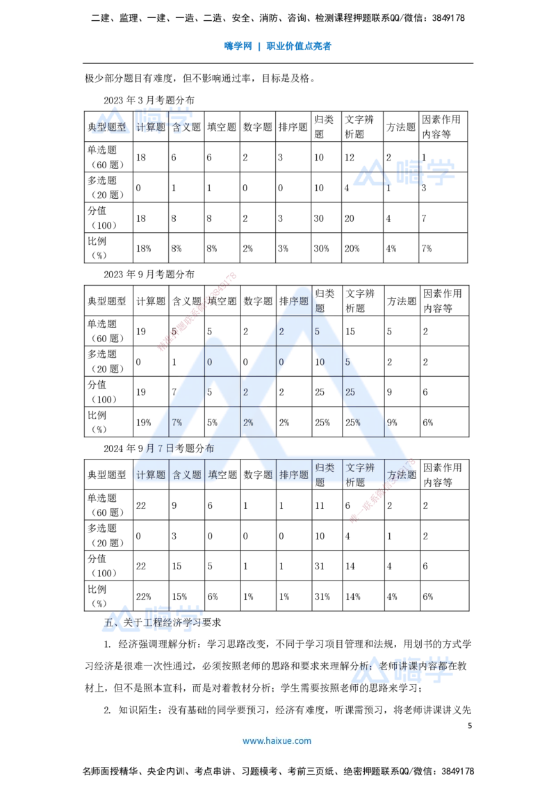 01.2025徐蓉-名师精讲通关-导学_2026年一级建造师_2026年一建经济_2025年一建经济SVIP_02-基础精讲✿高端面授✿深度强化_23-经济《名师精讲通关》徐蓉HX_讲义