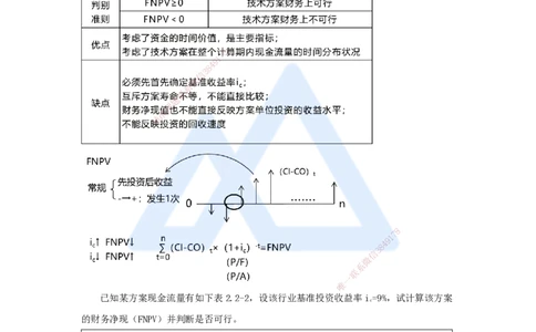 07.2025徐蓉-名师精讲通关-第一篇第二章2.2经济效果评价指标体系3_2026年一级建造师_2026年一建经济_2025年一建经济SVIP_02-基础精讲✿高端面授✿深度强化_讲义