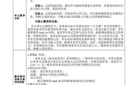 SectionA1a-2d大单元教学+课时设计Unit4Iusedtobeafraidofthedark_初中英语新版_最新人教版英语九年级全册_新更新初中英语9全_01课件+教案