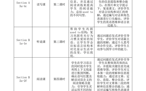 SectionA1a-2d大单元教学+课时设计Unit4Iusedtobeafraidofthedark_初中英语新版_最新人教版英语九年级全册_新更新初中英语9全_01课件+教案