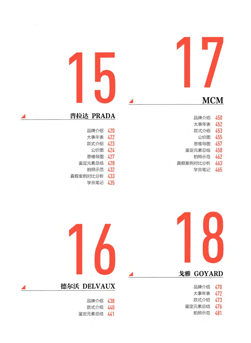 奢侈品箱包名鉴_X017-奢侈品鉴定教程最新合集_4、奢侈品包包鉴定全套课程+资料