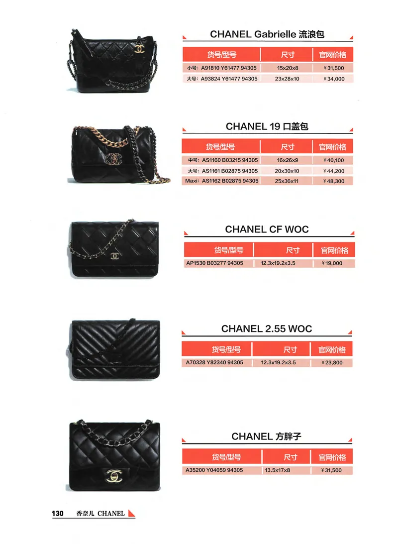 奢侈品箱包名鉴_X017-奢侈品鉴定教程最新合集_4、奢侈品包包鉴定全套课程+资料