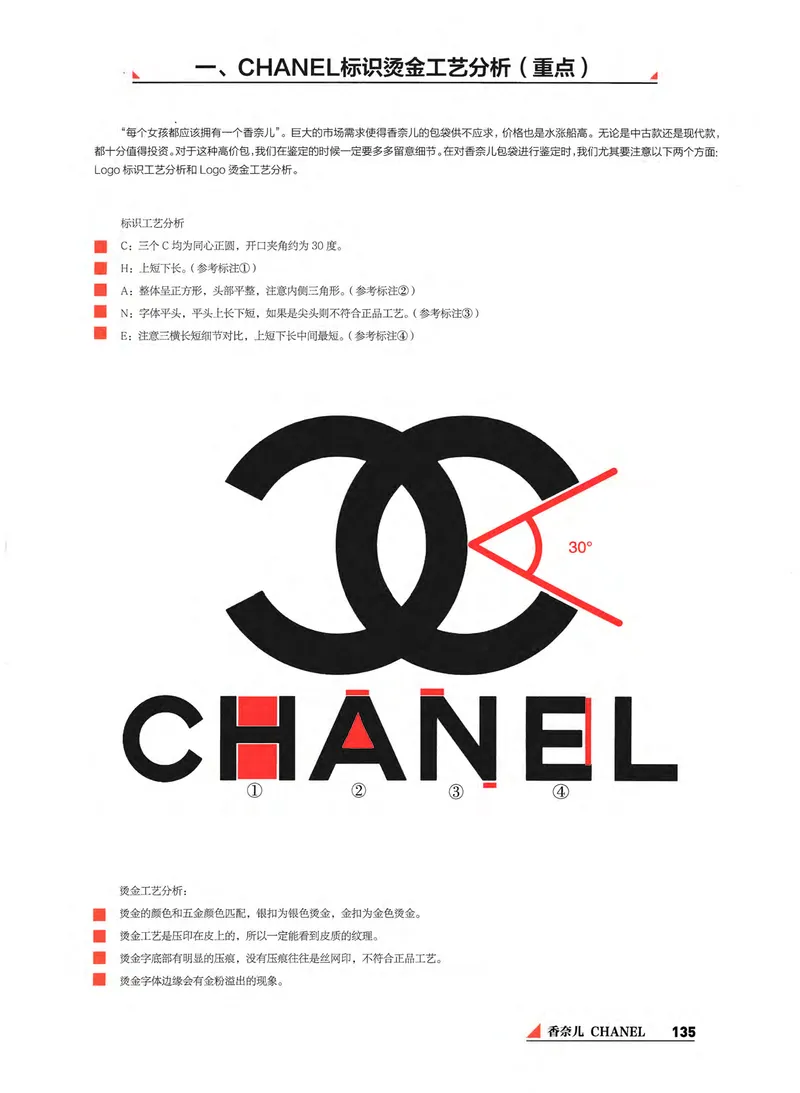 奢侈品箱包名鉴_X017-奢侈品鉴定教程最新合集_4、奢侈品包包鉴定全套课程+资料