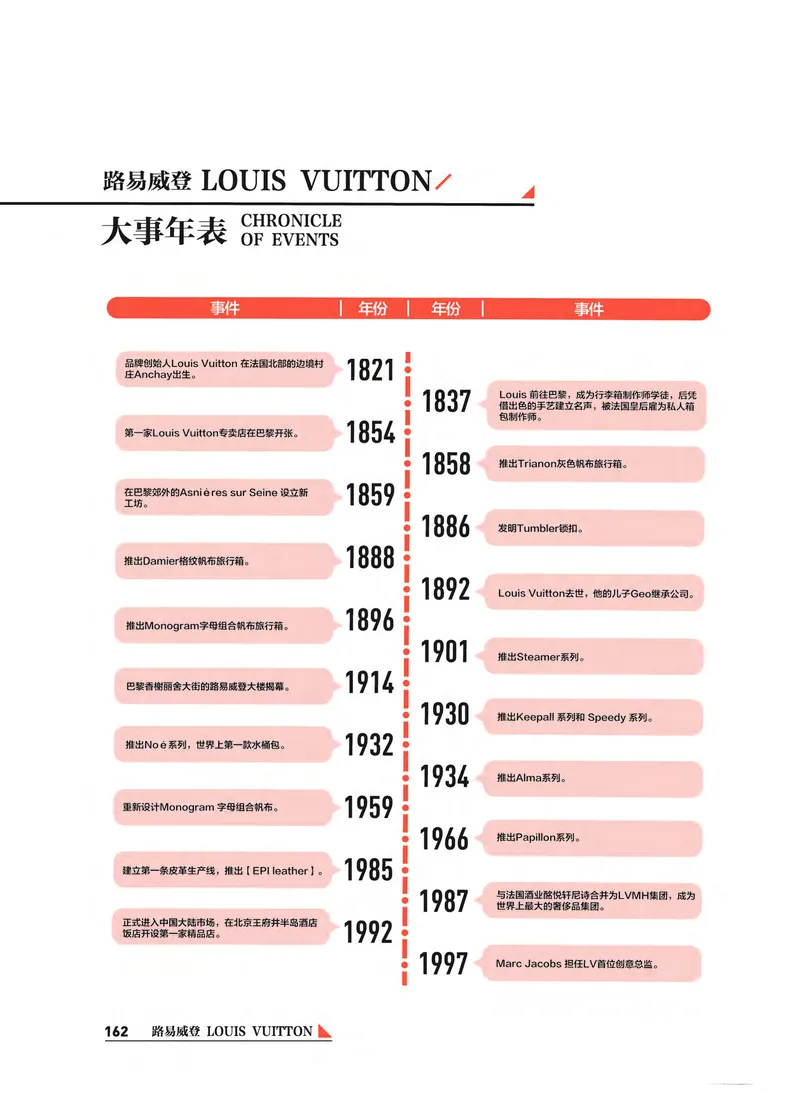奢侈品箱包名鉴_X017-奢侈品鉴定教程最新合集_4、奢侈品包包鉴定全套课程+资料
