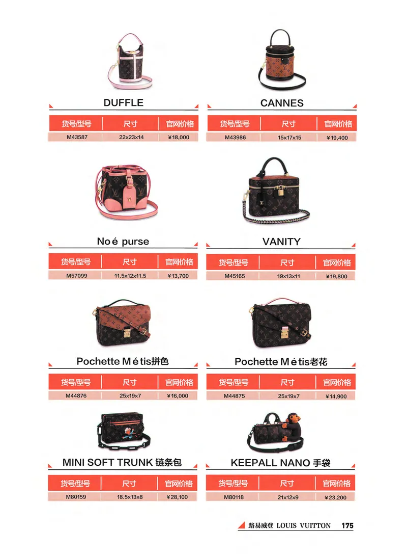 奢侈品箱包名鉴_X017-奢侈品鉴定教程最新合集_4、奢侈品包包鉴定全套课程+资料