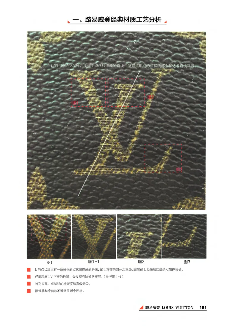 奢侈品箱包名鉴_X017-奢侈品鉴定教程最新合集_4、奢侈品包包鉴定全套课程+资料