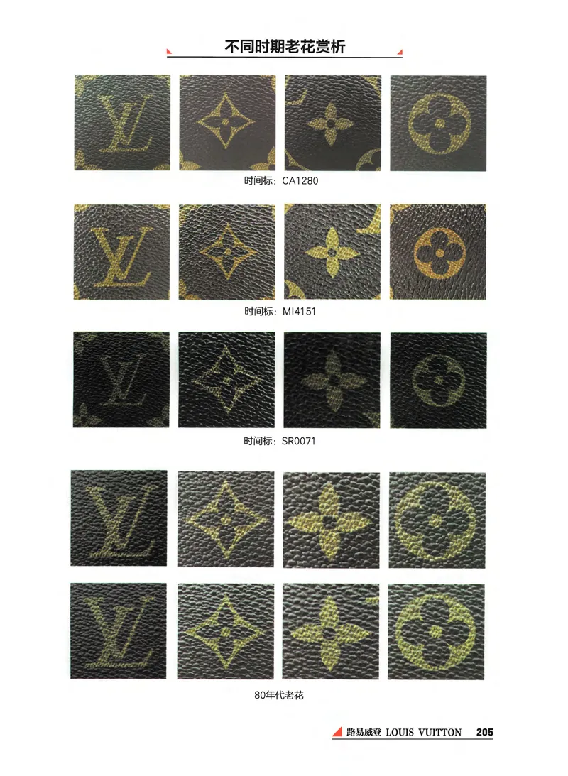 奢侈品箱包名鉴_X017-奢侈品鉴定教程最新合集_4、奢侈品包包鉴定全套课程+资料