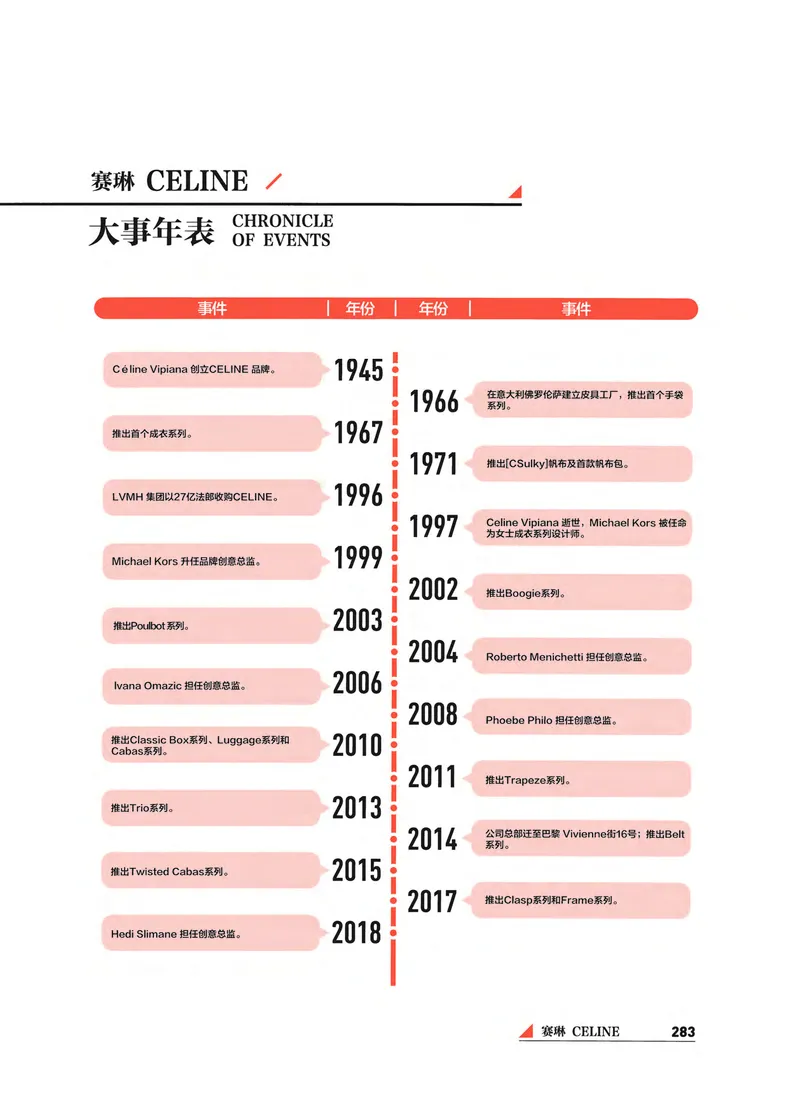 奢侈品箱包名鉴_X017-奢侈品鉴定教程最新合集_4、奢侈品包包鉴定全套课程+资料