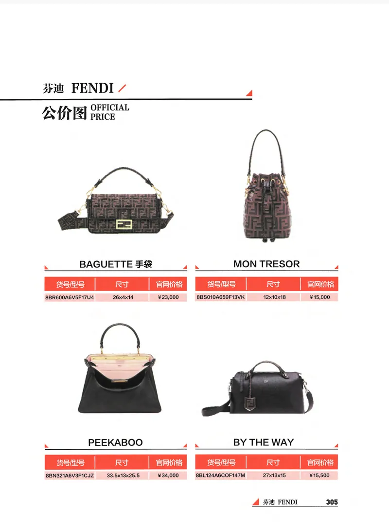 奢侈品箱包名鉴_X017-奢侈品鉴定教程最新合集_4、奢侈品包包鉴定全套课程+资料