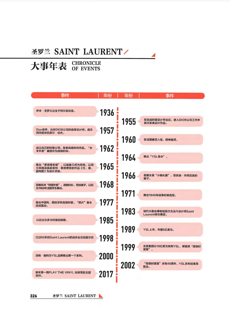 奢侈品箱包名鉴_X017-奢侈品鉴定教程最新合集_4、奢侈品包包鉴定全套课程+资料