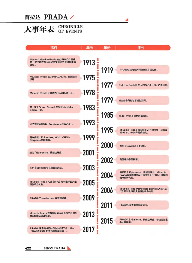 奢侈品箱包名鉴_X017-奢侈品鉴定教程最新合集_4、奢侈品包包鉴定全套课程+资料