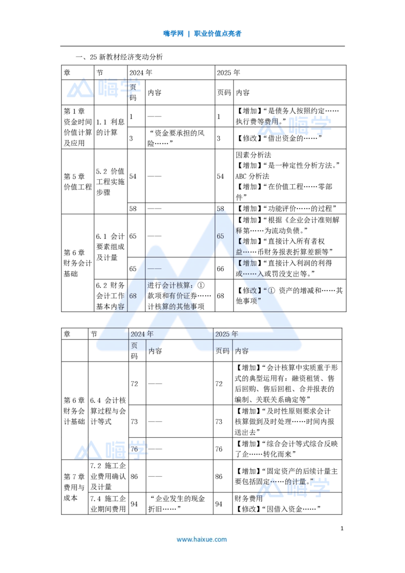 01.2025徐蓉-新旧教材对比-新旧教材对比_2026年一级建造师_2026年一建经济_2025年一建经济SVIP_02-基础精讲✿高端面授✿深度强化_23-经济《名师精讲通关》徐蓉HX_讲义