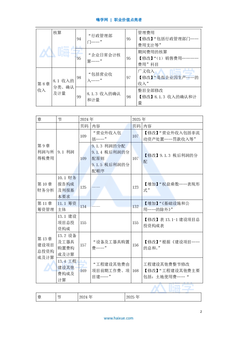 01.2025徐蓉-新旧教材对比-新旧教材对比_2026年一级建造师_2026年一建经济_2025年一建经济SVIP_02-基础精讲✿高端面授✿深度强化_23-经济《名师精讲通关》徐蓉HX_讲义