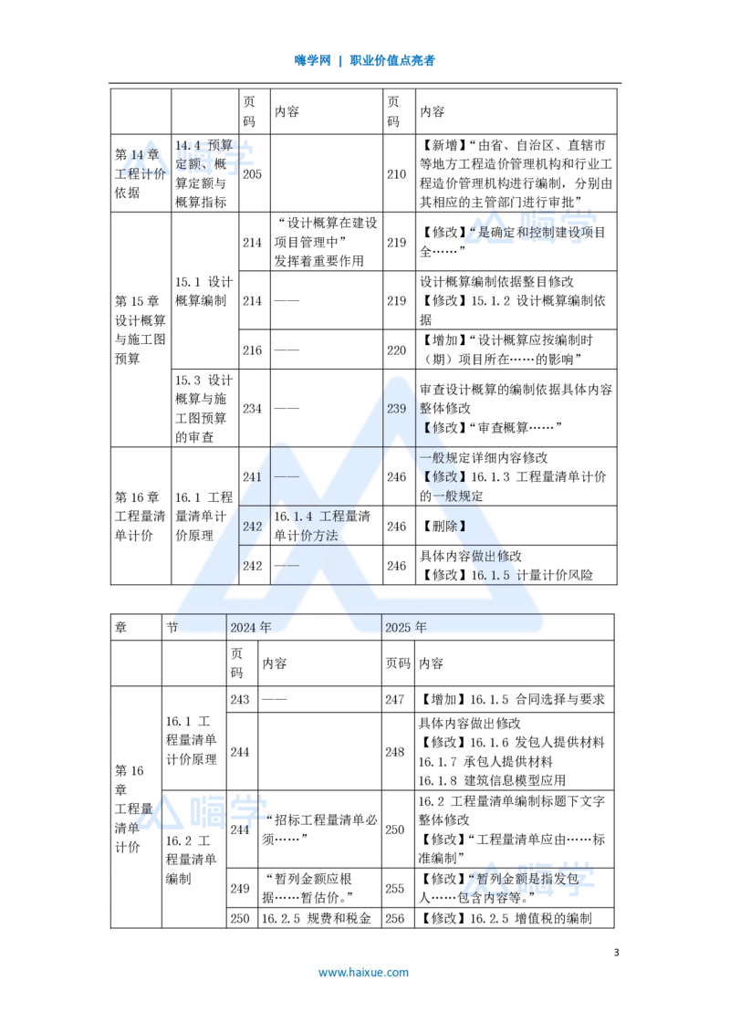 01.2025徐蓉-新旧教材对比-新旧教材对比_2026年一级建造师_2026年一建经济_2025年一建经济SVIP_02-基础精讲✿高端面授✿深度强化_23-经济《名师精讲通关》徐蓉HX_讲义