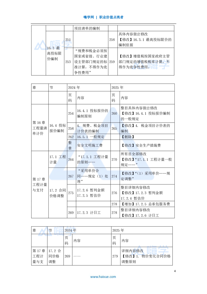 01.2025徐蓉-新旧教材对比-新旧教材对比_2026年一级建造师_2026年一建经济_2025年一建经济SVIP_02-基础精讲✿高端面授✿深度强化_23-经济《名师精讲通关》徐蓉HX_讲义
