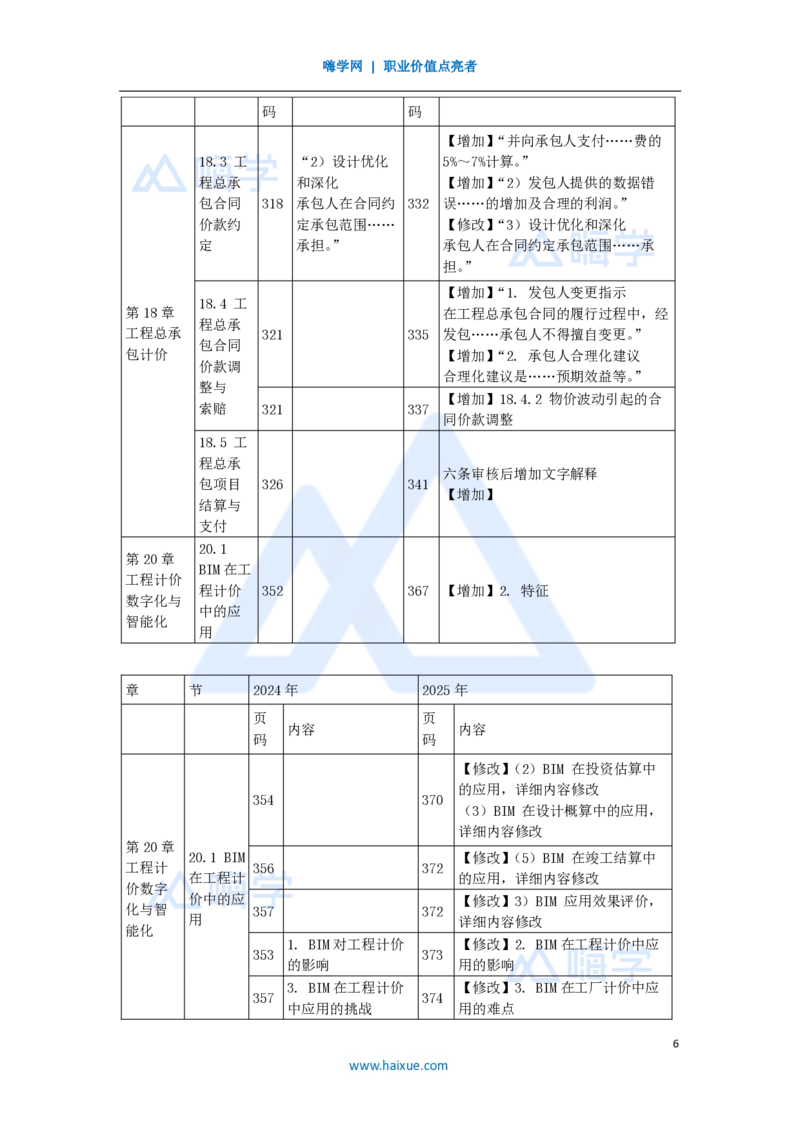 01.2025徐蓉-新旧教材对比-新旧教材对比_2026年一级建造师_2026年一建经济_2025年一建经济SVIP_02-基础精讲✿高端面授✿深度强化_23-经济《名师精讲通关》徐蓉HX_讲义